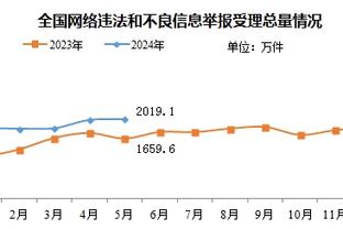 文班亚马训练结束后多名队医聚集在他周围 今日比赛出战成疑